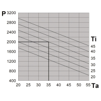 Klimat. wewn. 2000 W 400V, NEMA TYP 12, stal gal. 1000x400x250 UL | NXT20H0E1U00000 Hoffman (Eldon)