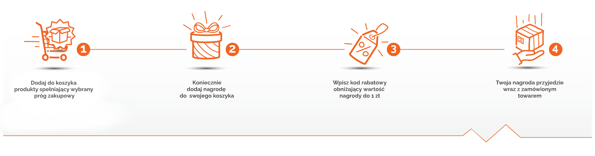4_proste_kroki_jak_odebrac_nagrode